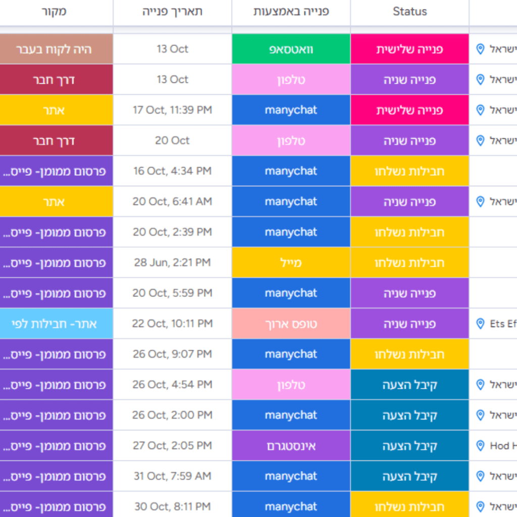 אגו"ז פרסום ושיווק